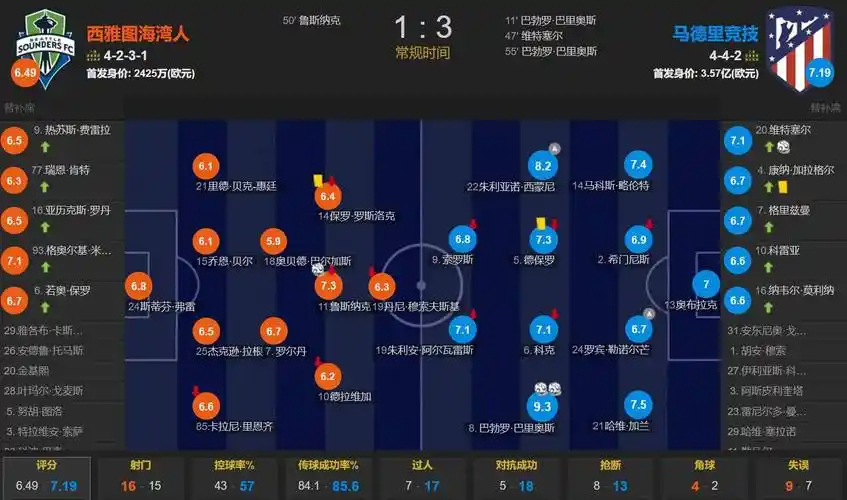 新世纪世界杯仅5场单队进球7+，德国酿3惨案：沙特、巴西、库拉索